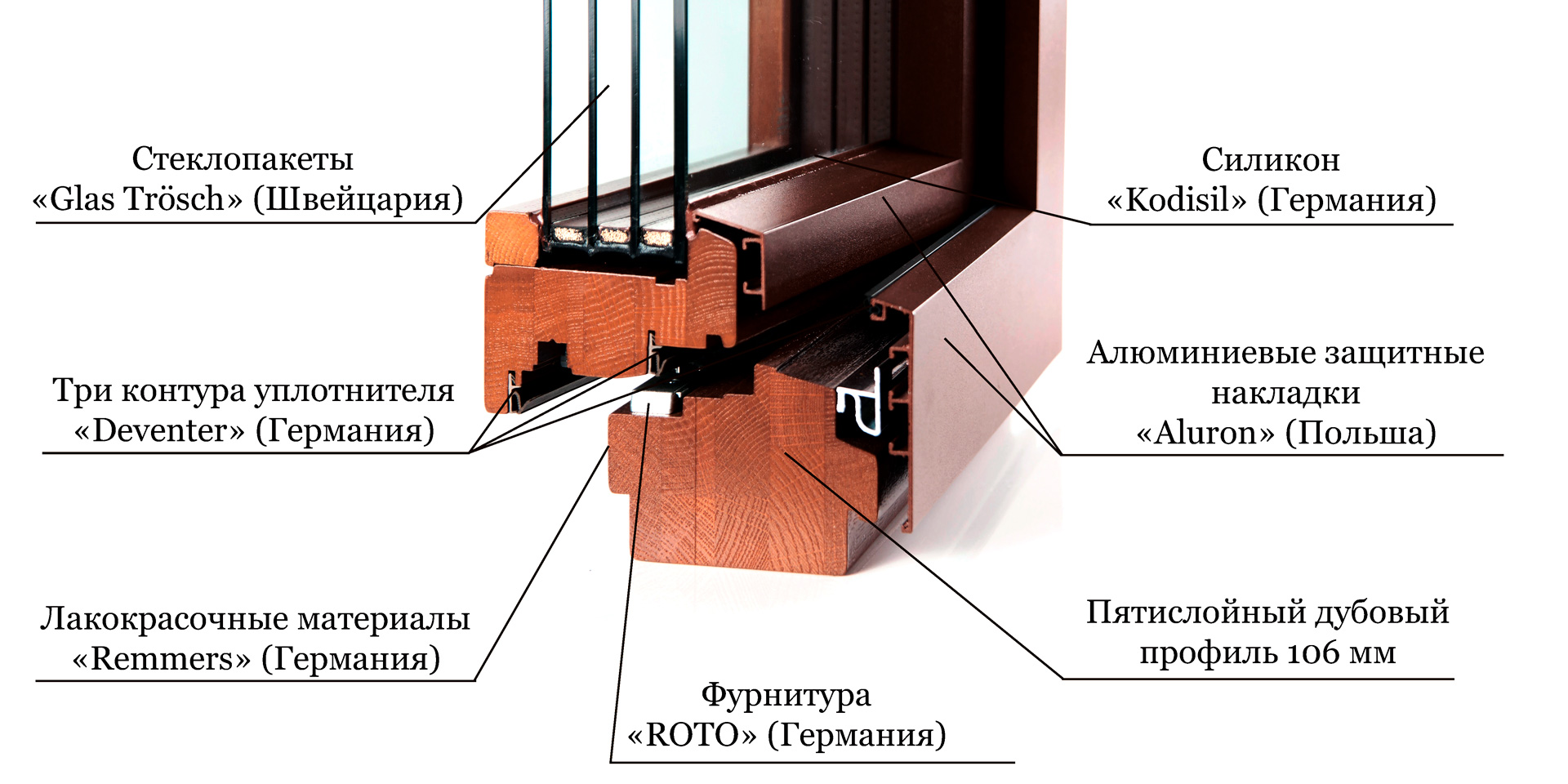 Scheme of wooden window profile