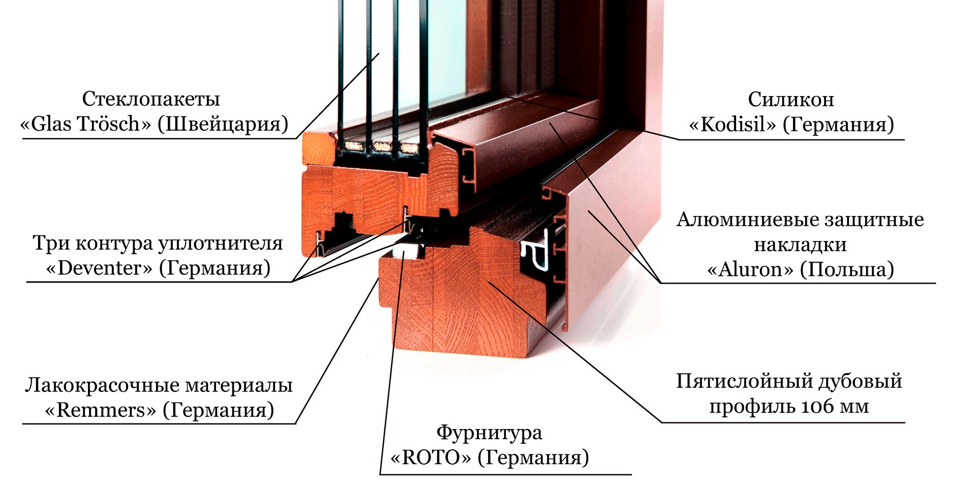 Схема деревянного оконного профиля